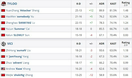 王者荣耀暗改金币引发玩家热议