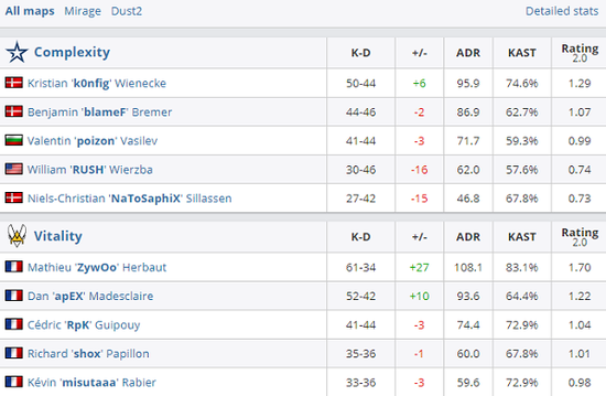 EDG战队斩获无畏契约进化者杯冠军携手TEC征战电竞世界杯