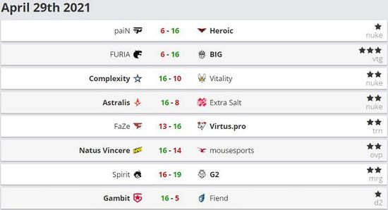 三月最新游戏推荐：探索新MOBA与创新融合玩法