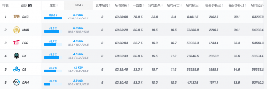 d3mur和sturNN告别ULF战队的背后故事